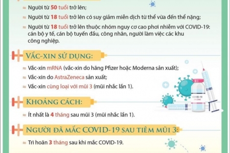 TP. Hồ Chí Minh dự kiến sẽ triển khai tiêm vaccine phòng Covid-19 mũi 4