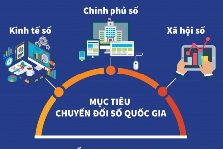 Phấn đấu chỉ số chính phủ điện tử thuộc nhóm 04 nước dẫn đầu khu vực vào năm 2025