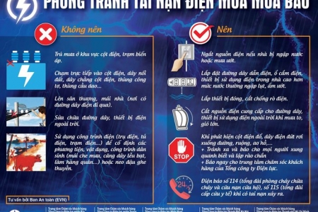 Những lưu ý để phòng tránh tai nạn điện mùa mưa bão