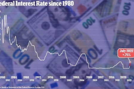 FED tiếp tục tăng lãi suất kỷ lục