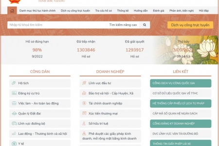 Phê duyệt 657 dịch vụ công trực tuyến trên Hệ thống thông tin giải quyết thủ tục hành chính tỉnh Bắc Giang