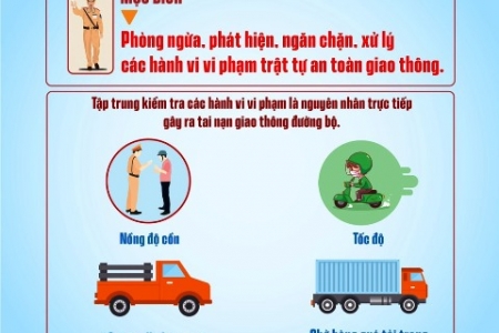 Công an Thừa Thiên Huế công khai số điện thoại xử lý trật tự an toàn giao thông