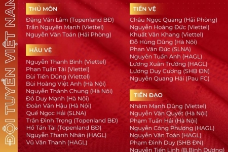 Đội tuyển Việt Nam công bố danh sách tham dự Giải bóng đá giao hữu quốc tế 2022