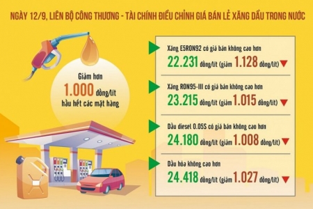 Thị trường xăng dầu: Nguồn cung không thiếu, vì sao doanh nghiệp vẫn bán cầm chừng?