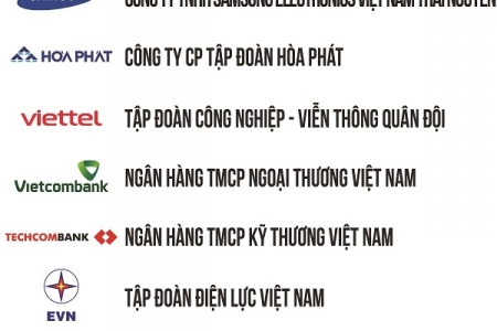 Petrovietnam tiếp tục dẫn đầu Top 500 Doanh nghiệp lợi nhuận tốt nhất Việt Nam