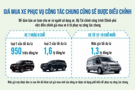 Sẽ quy định cụ thể hơn về tiêu chuẩn sử dụng xe ô tô công