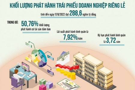 Cơ hội gia tăng hoạt động phát hành trái phiếu ra công chúng