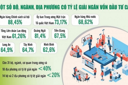 Giải ngân vốn đầu tư công: “Gánh nặng” dồn vào dịp cuối năm