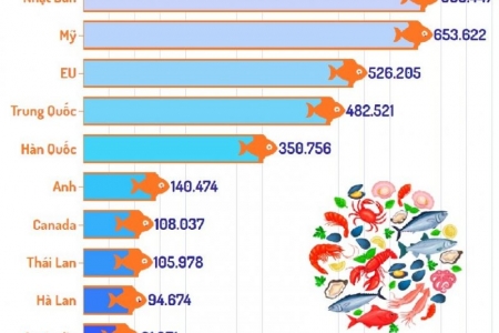 Nhật báo Italy nhận định 'con hổ Châu Á mới' trong năm 2022 sẽ là Việt Nam