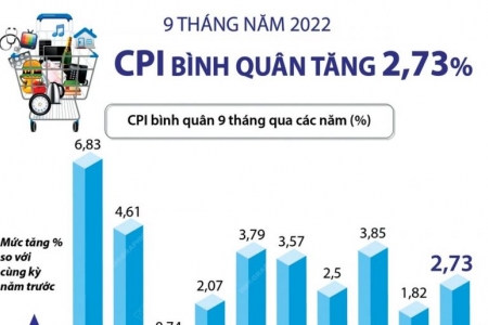 Việt Nam còn dư địa kiểm soát lạm phát, ổn định vĩ mô