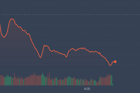 Sáng đầu tuần VN-Index đã bốc hơi tiếp 23,37 điểm “thủng” mốc 1000