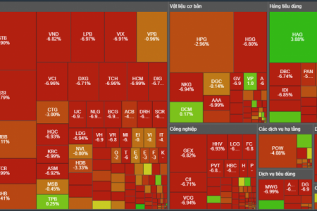 Chứng khoán đầu tuần: Thị trường ngập sắc đỏ, hơn 820 cổ phiếu giảm giá trên cả 3 sàn