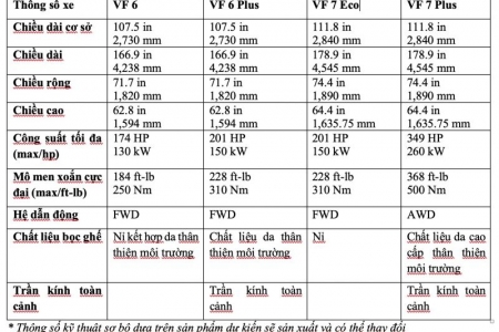 Vinfast giới thiệu chi tiết thiết kế VF6 và VF 7 tại Los Angeles Auto Show 2022