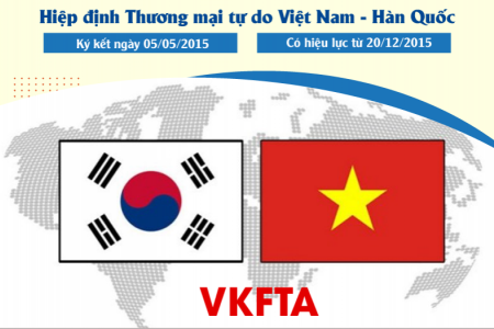 Thương mại Việt Nam - Hàn Quốc đạt hơn 73 tỷ USD