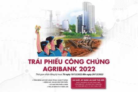 Agribank phát hành 10.000 tỷ đồng trái phiếu ra công chúng với lãi suất hấp dẫn