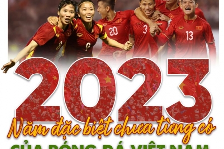 Những sự kiện bóng đá Việt Nam nào nổi bật trong năm 2023?