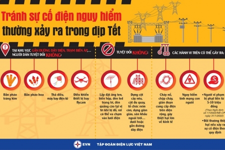 Tránh sự cố điện nguy hiểm thường xảy ra trong dịp Tết