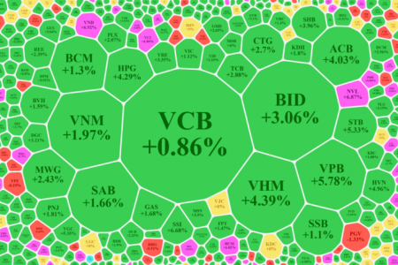 Khép lại phiên bùng nổ dữ dội VN - Index tăng 2.58%