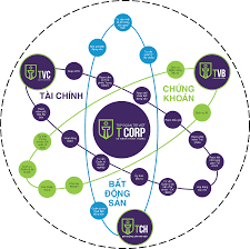 Thương hiệu T-Corp và câu chuyện đi tìm giá trị của sản phẩm Quản lý Tài sản thịnh vượng