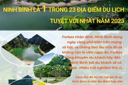 Ninh Bình là một trong 23 địa điểm du lịch lý tưởng nhất năm 2023