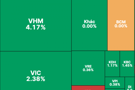 Kết phiên cuối tuần cổ phiếu chứng khoán, thép, bất động sản thu hút được dòng tiền lớn, tăng mạnh