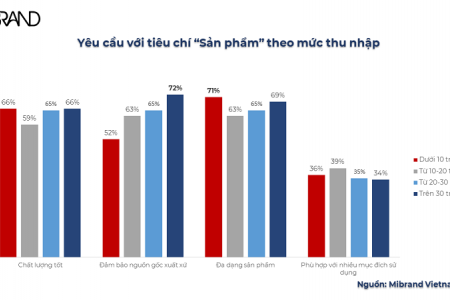 5 yếu tố chinh phục khách hàng của một quán ăn/nhà hàng