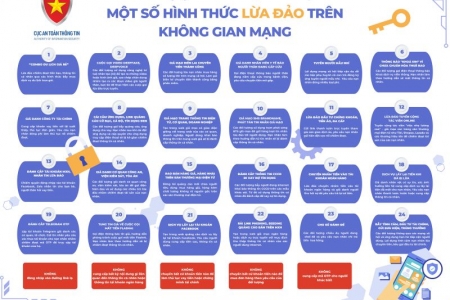 24 hình thức lừa đảo diễn ra trên không gian mạng Việt Nam