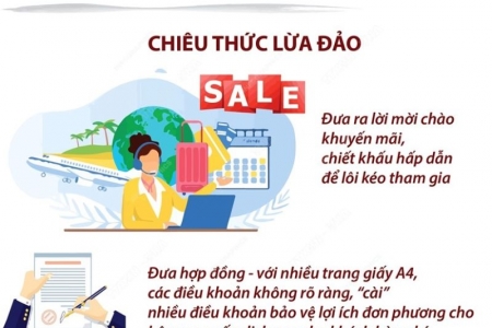 Bộ Công an cảnh báo về mô hình “Sở hữu kỳ nghỉ du lịch”