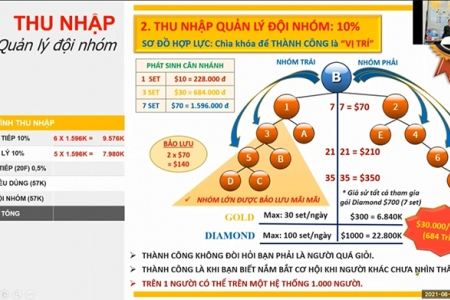 Cảnh báo người dân về các hoạt động kinh doanh đa cấp biến tướng