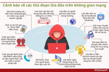 Bộ Công an đưa ra cảnh báo các hình thức lừa đảo trên không gian mạng