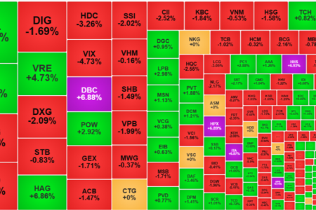 VIC “kéo giật” VN-Index tăng, chỉ số VN-Index tăng nhẹ 0,81 điểm