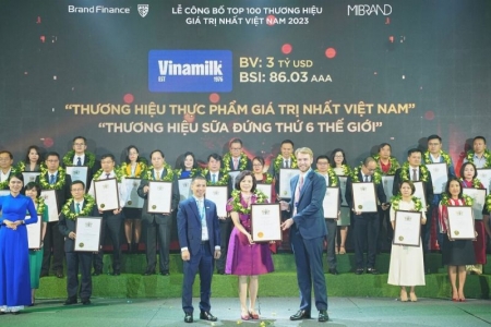 Giá trị thương hiệu Vinamilk thăng hạng đạt mốc 3 tỷ USD, khẳng định vị trí dẫn đầu ngành thực phẩm