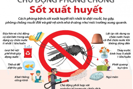 Dịch sốt xuất huyết ở Hà Nội tăng cao bất thường