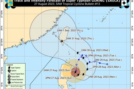 Bão Saola đã đạt cấp siêu bão