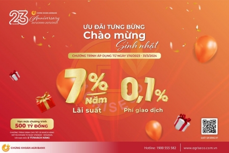 Agriseco triển khai chương trình siêu ưu đãi với lãi suất 7% và phí giao dịch 0,1%