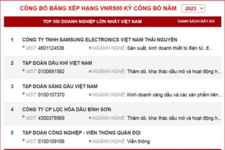 BSR đứng thứ 4 trong top 500 doanh nghiệp lớn nhất Việt Nam năm 2023