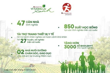 Giải chạy “Agribank - Vì tương lai xanh” - Những bước chân tiếp nối hành trình vì cộng đồng