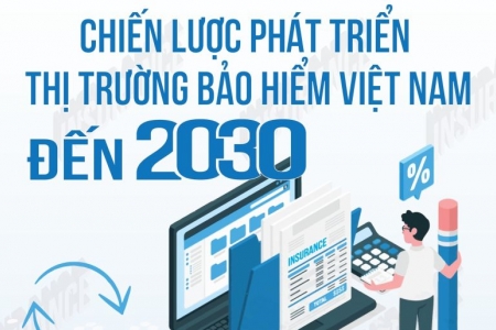 Năm 2023, thị trường bảo hiểm Việt Nam duy trì tốc độ tăng trưởng khá