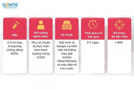 Vai trò của di truyền trong đáp ứng kích thích buồng trứng kém