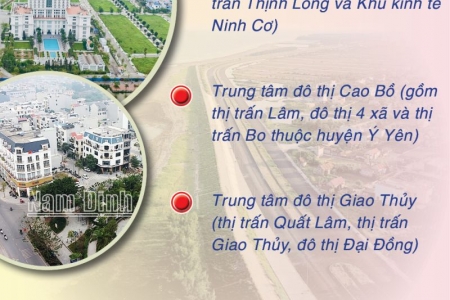 Nam Định quy hoạch tỉnh tầm nhìn đến năm 2050