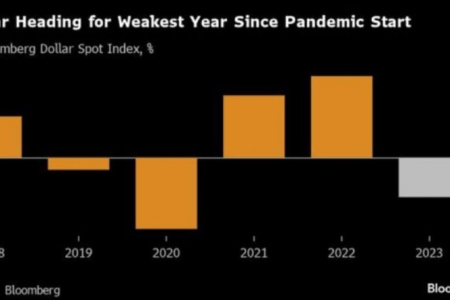 Đồng đô la Mỹ có năm giảm đầu tiên kể từ năm 2020