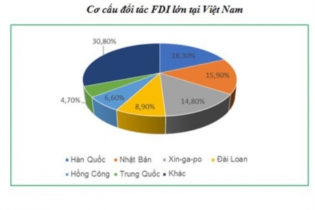 Viconship (VSC) thành lập liên doanh với HanExpress, hướng đến khách hàng Hàn Quốc