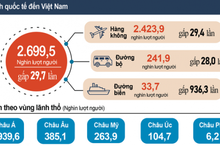 Nâng cao hiệu quả thống kê để đánh giá, hoạch định chính sách phát triển du lịch