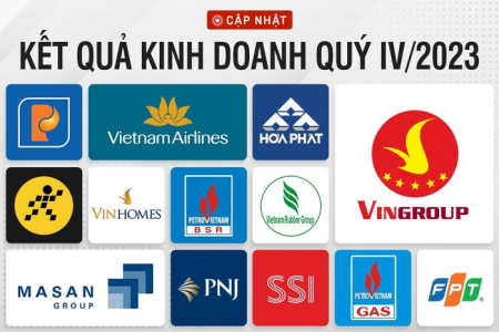 Qúy IV/2023, một số doanh nghiệp báo lãi cao kỷ lục