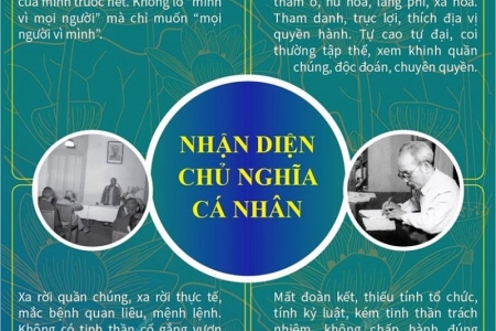 Cần nhận diện rõ biểu hiện chủ nghĩa cá nhân trong cán bộ, đảng viên