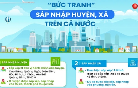 Sẽ sáp nhập 50 đơn vị hành chính cấp huyện và 1.243 đơn vị cấp xã trong năm 2024