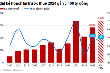 Hé lộ kế hoạch kinh doanh ngàn tỉ của công ty chứng khoán