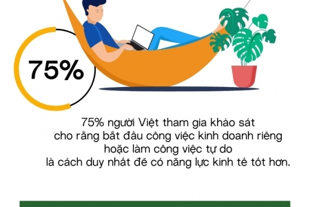 Làm cách nào để có năng lực kinh tế tốt hơn?