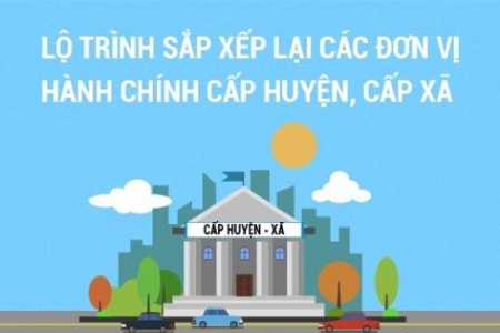 Hoàn thiện đề án sắp xếp đơn vị hành chính đặc thù của TP. Hồ Chí Minh