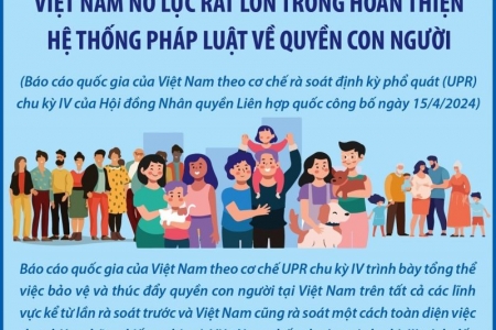 Việt Nam nỗ lực rất lớn trong hoàn thiện hệ thống pháp luật về quyền con người